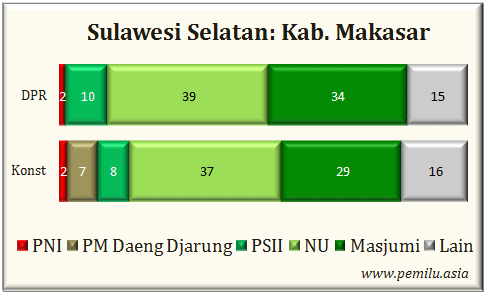 Kab.